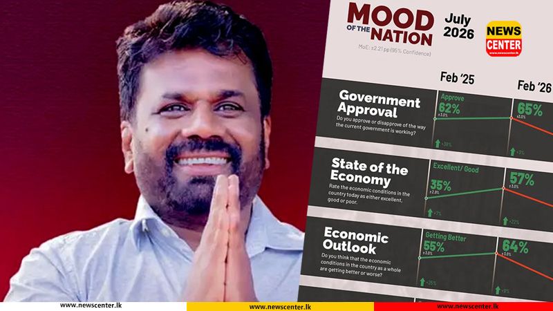 Public approval of government drops to 50%