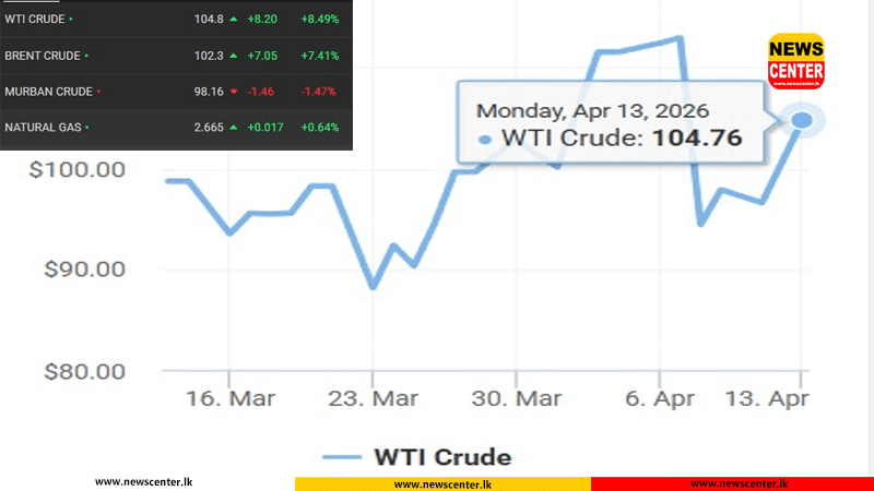  ලෝක වෙළඳපොළේ තෙල් මිල යළිත් ඉහලට - ඩොලර් 100 ඉක්මවයි 